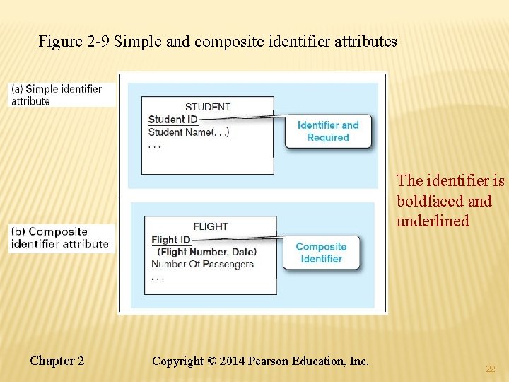 Figure 2 -9 Simple and composite identifier attributes The identifier is boldfaced and underlined Figure 2 -9 Simple and composite identifier attributes The identifier is boldfaced and underlined