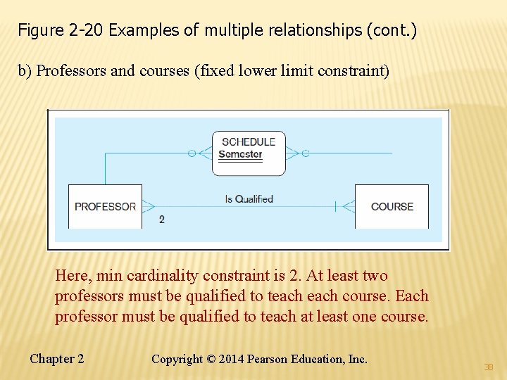 Figure 2 -20 Examples of multiple relationships (cont. ) b) Professors and courses (fixed Figure 2 -20 Examples of multiple relationships (cont. ) b) Professors and courses (fixed
