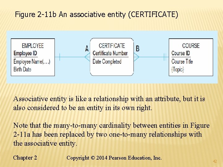 Figure 2 -11 b An associative entity (CERTIFICATE) Associative entity is like a relationship Figure 2 -11 b An associative entity (CERTIFICATE) Associative entity is like a relationship