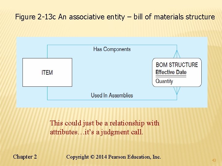 Figure 2 -13 c An associative entity – bill of materials structure This could Figure 2 -13 c An associative entity – bill of materials structure This could