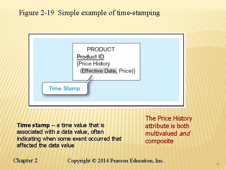 Figure 2 -19 Simple example of time-stamping Time stamp – a time value that Figure 2 -19 Simple example of time-stamping Time stamp – a time value that