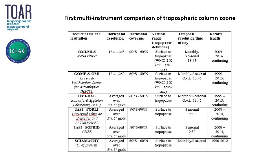 First multi-instrument comparison of tropospheric column ozone 