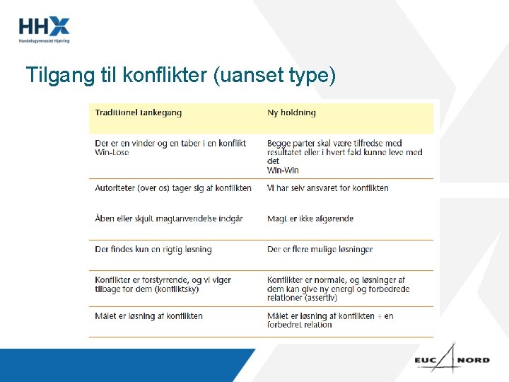 Tilgang til konflikter (uanset type) 