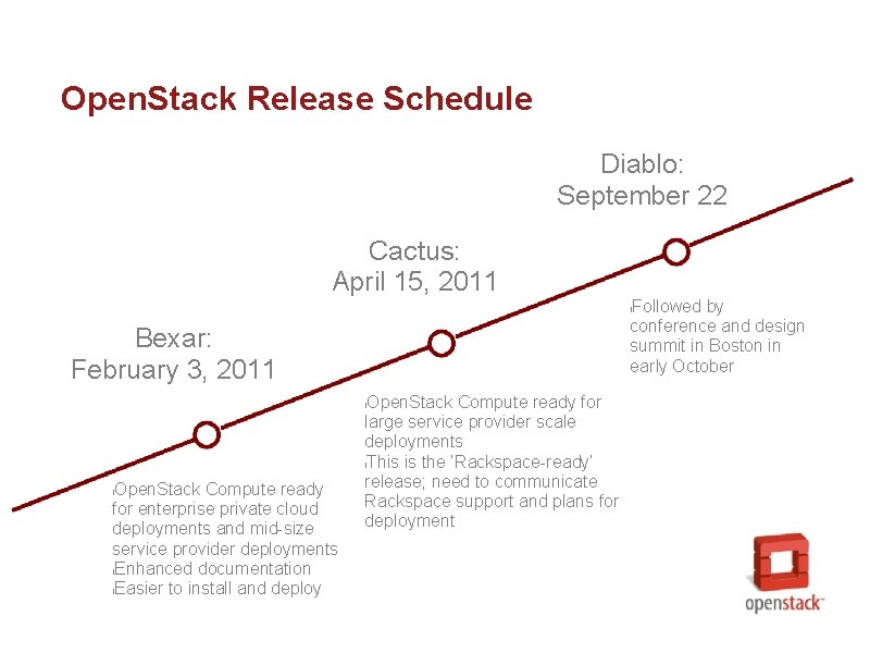 Open. Stack Release Schedule Diablo: September 22 Cactus: April 15, 2011 Followed by conference