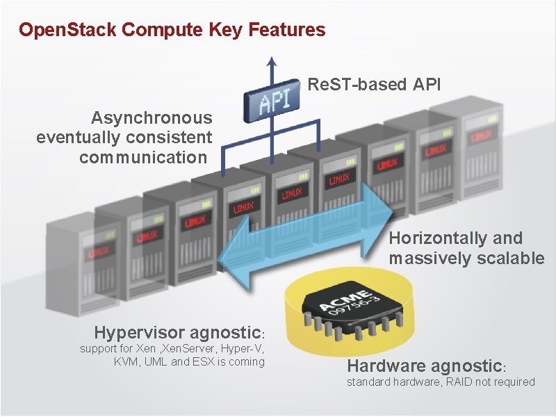 Open. Stack Compute Key Features Re. ST-based API Asynchronous eventually consistent communication Horizontally and
