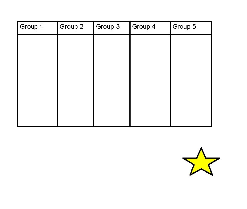 Group 1 Group 2 Group 3 Group 4 Group 5 Group 1 Group 2 Group 3 Group 4 Group 5