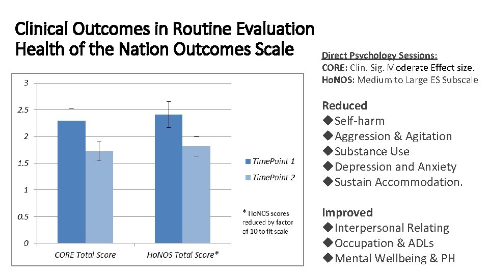Clinical Outcomes in Routine Evaluation Health of the Nation Outcomes Scale Direct Psychology Sessions: