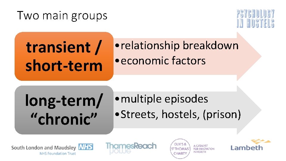 Two main groups transient / short-term • relationship breakdown • economic factors long-term/ “chronic”