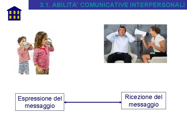 3. 1. ABILITA’ COMUNICATIVE INTERPERSONALI Espressione del messaggio Ricezione del messaggio 