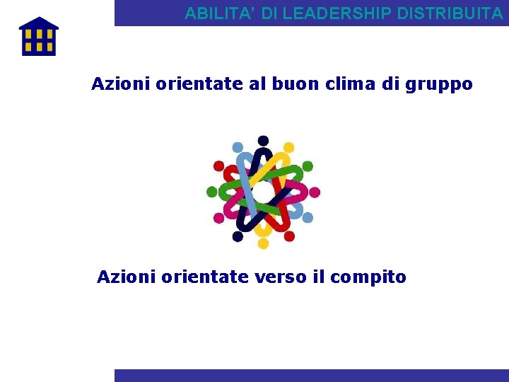 ABILITA’ DI LEADERSHIP DISTRIBUITA Azioni orientate al buon clima di gruppo Azioni orientate verso