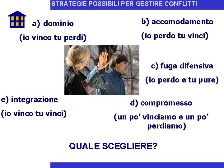 STRATEGIE POSSIBILI PER GESTIRE CONFLITTI a) dominio (io vinco tu perdi) b) accomodamento (io