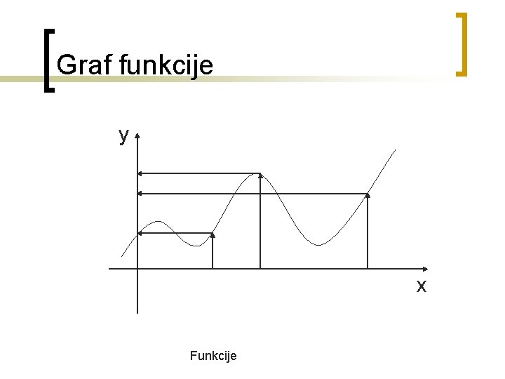 Graf funkcije y x Funkcije 