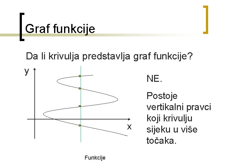 Graf funkcije Da li krivulja predstavlja graf funkcije? y NE. x Funkcije Postoje vertikalni