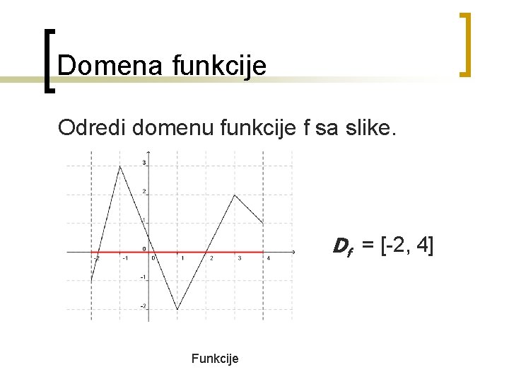 Domena funkcije Odredi domenu funkcije f sa slike. Df = [-2, 4] Funkcije 