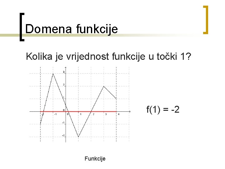 Domena funkcije Kolika je vrijednost funkcije u točki 1? f(1) = -2 Funkcije 