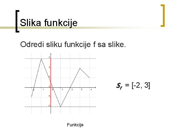 Slika funkcije Odredi sliku funkcije f sa slike. Sf = [-2, 3] Funkcije 