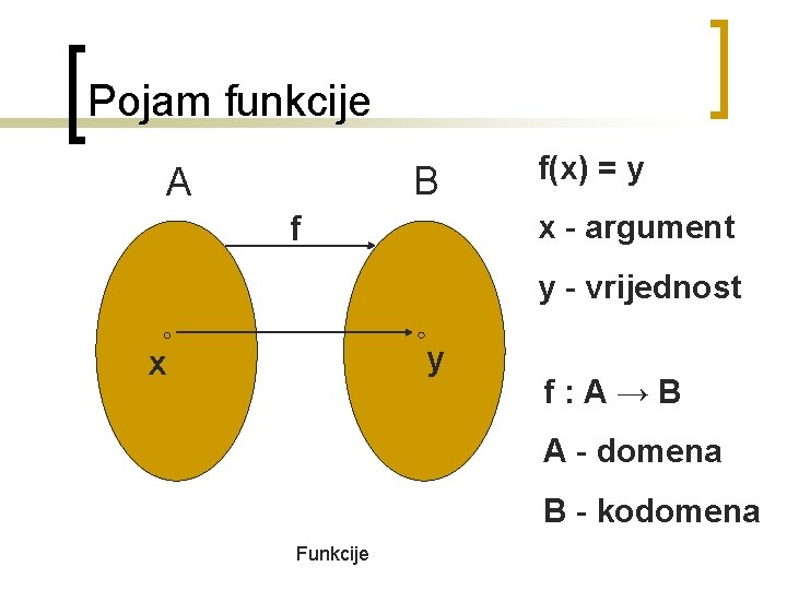 Pojam funkcije B A f f(x) = y x - argument y - vrijednost