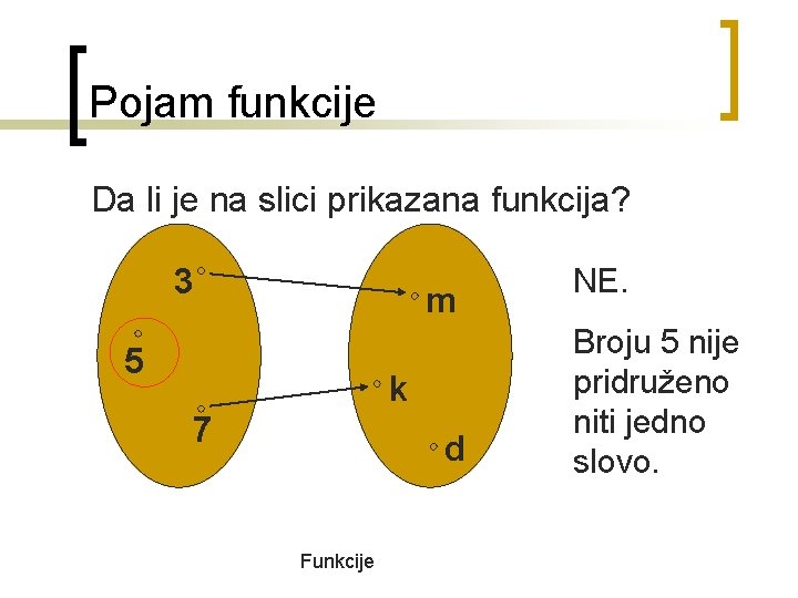 Pojam funkcije Da li je na slici prikazana funkcija? 3 m 5 k 7