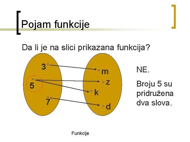 Pojam funkcije Da li je na slici prikazana funkcija? 3 m z 5 k