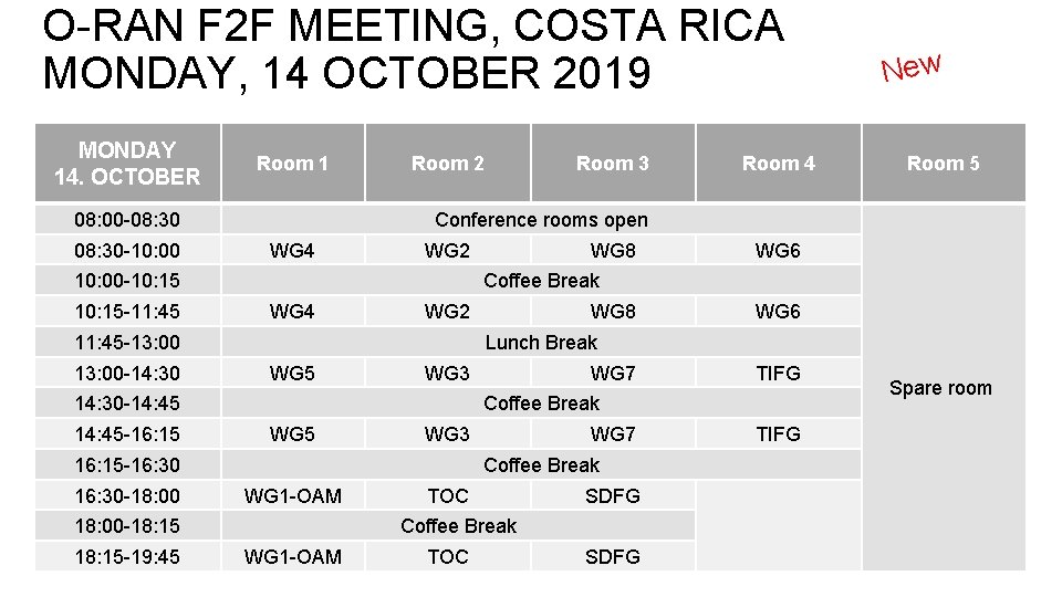 O-RAN F 2 F MEETING, COSTA RICA MONDAY, 14 OCTOBER 2019 MONDAY 14. OCTOBER