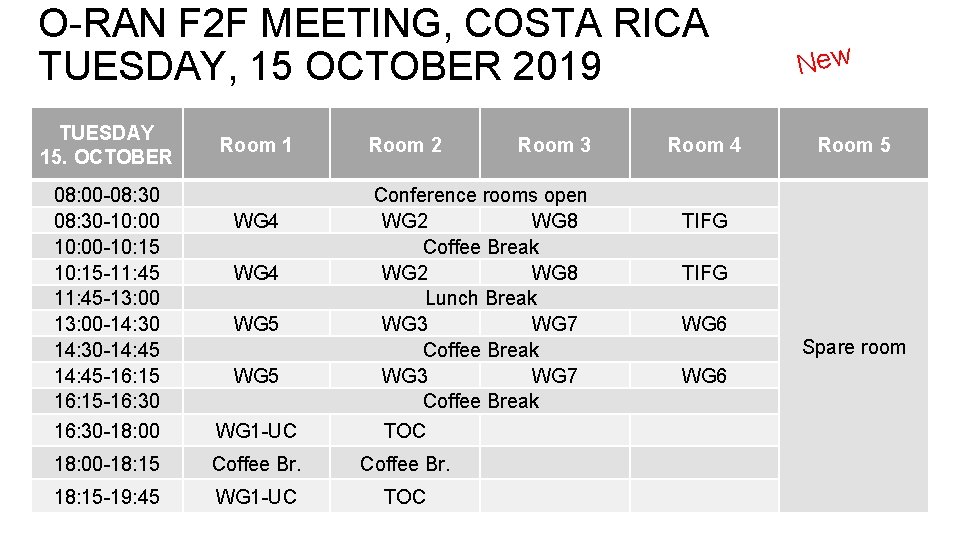O-RAN F 2 F MEETING, COSTA RICA TUESDAY, 15 OCTOBER 2019 TUESDAY 15. OCTOBER
