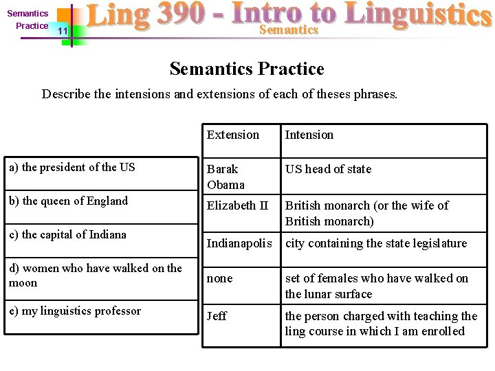 Semantics Practice Semantics 11 Semantics Practice Describe the intensions and extensions of each of