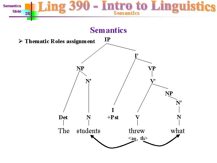 Semantics Slide Semantics 26 Semantics Ø Thematic Roles assignment IP I' NP VP N'