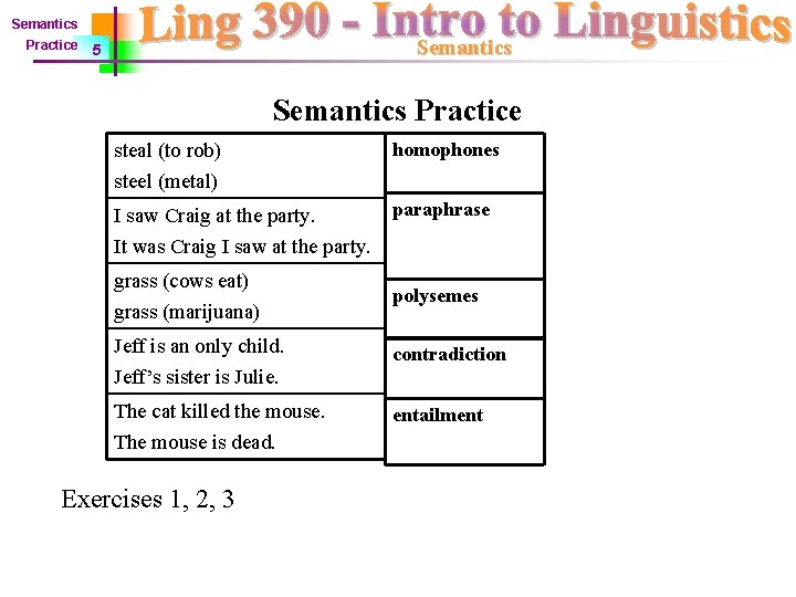 Semantics Practice Semantics 5 Semantics Practice steal (to rob) steel (metal) homophones I saw