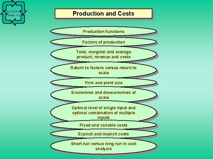 ECW 2731 Week 1 -2 Production and Costs Production functions Factors of production Total,