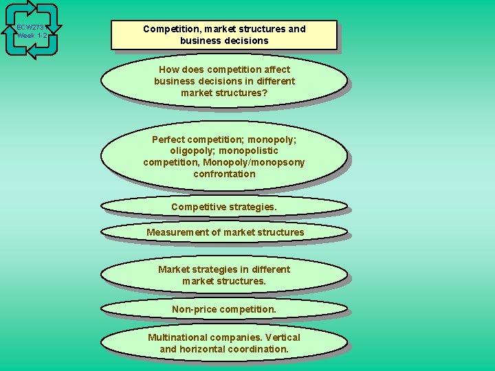 ECW 2731 Week 1 -2 Competition, market structures and business decisions How does competition