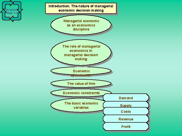 ECW 2731 Week 1 -2 Introduction. The nature of managerial economic decision making Managerial