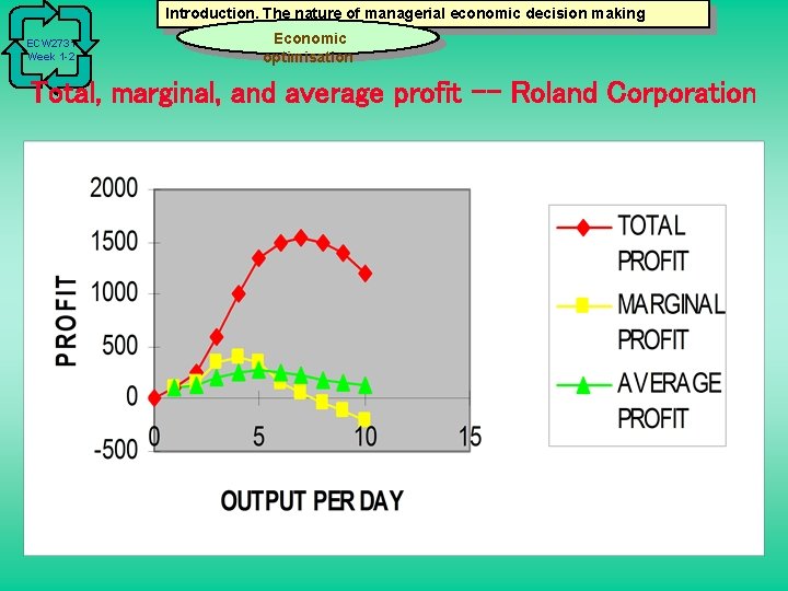 Introduction. The nature of managerial economic decision making ECW 2731 Week 1 -2 Economic