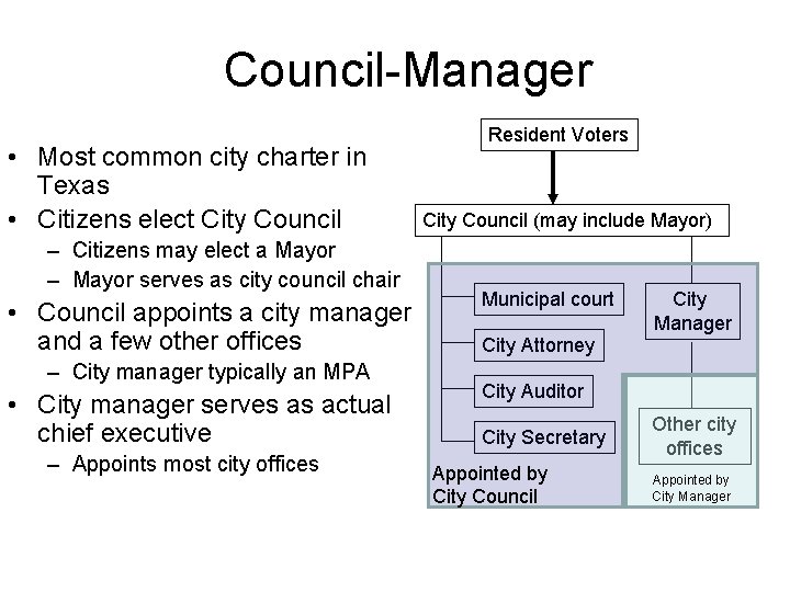 Council-Manager • Most common city charter in Texas • Citizens elect City Council –