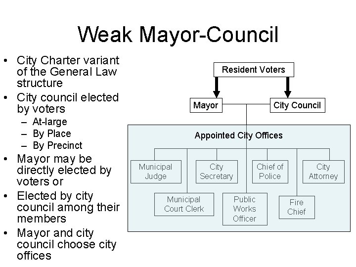 Weak Mayor-Council • City Charter variant of the General Law structure • City council