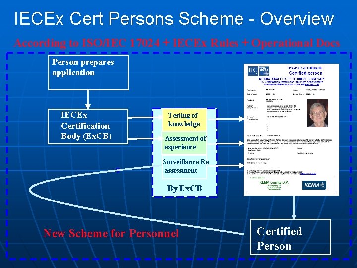 IECEx Cert Persons Scheme - Overview According to ISO/IEC 17024 + IECEx Rules + IECEx Cert Persons Scheme - Overview According to ISO/IEC 17024 + IECEx Rules +