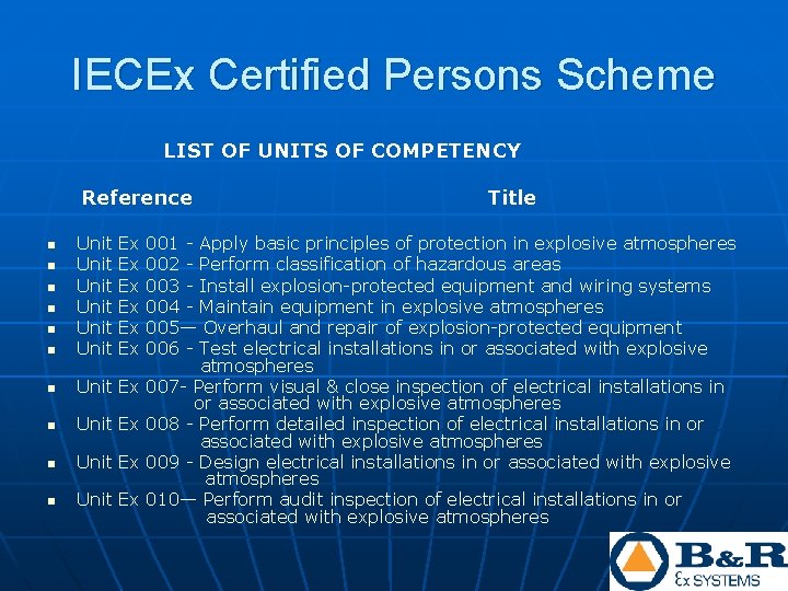 IECEx Certified Persons Scheme LIST OF UNITS OF COMPETENCY Reference n Unit Unit n IECEx Certified Persons Scheme LIST OF UNITS OF COMPETENCY Reference n Unit Unit n
