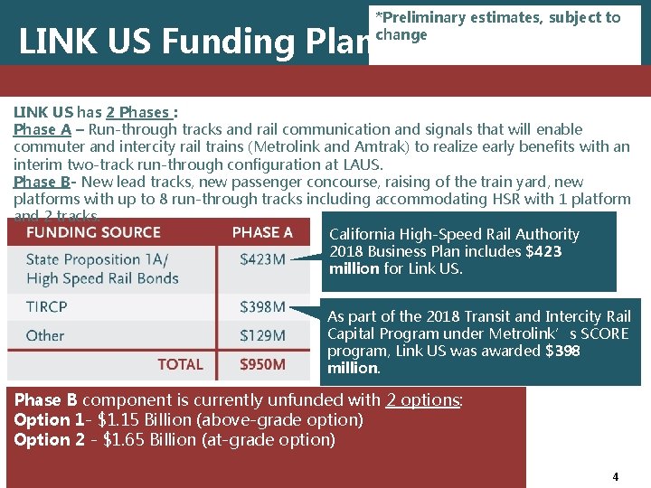 *Preliminary estimates, subject to change LINK US Funding Plan LINK US has 2 Phases