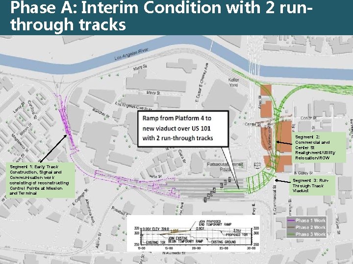 Phase A: Interim Condition with 2 runthrough tracks Segment 3 – Segment 1: Early