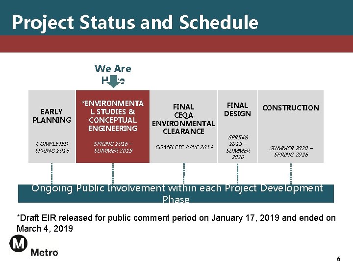 Project Status and Schedule We Are Here EARLY PLANNING *ENVIRONMENTA L STUDIES & CONCEPTUAL