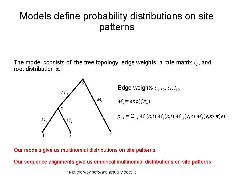 Models define probability distributions on site patterns The model consists of: the tree topology,