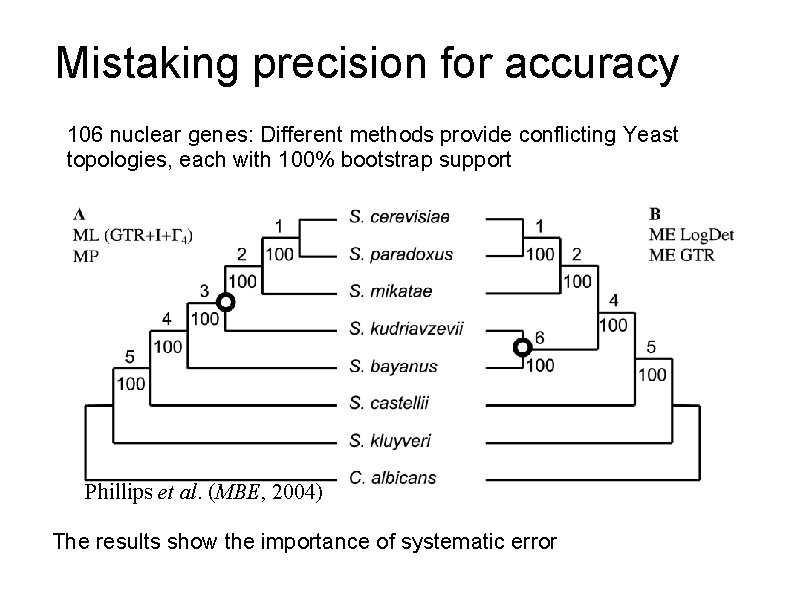 Mistaking precision for accuracy 106 nuclear genes: Different methods provide conflicting Yeast topologies, each