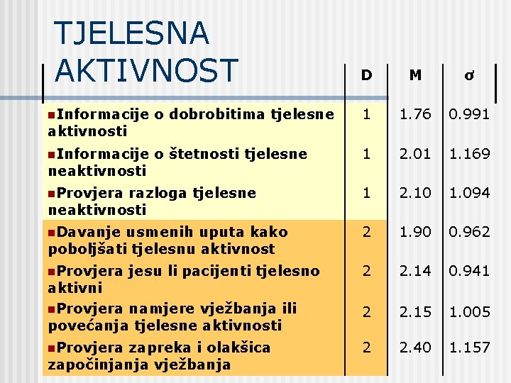 TJELESNA AKTIVNOST D M ơ n. Informacije o dobrobitima tjelesne 1 1. 76 0.