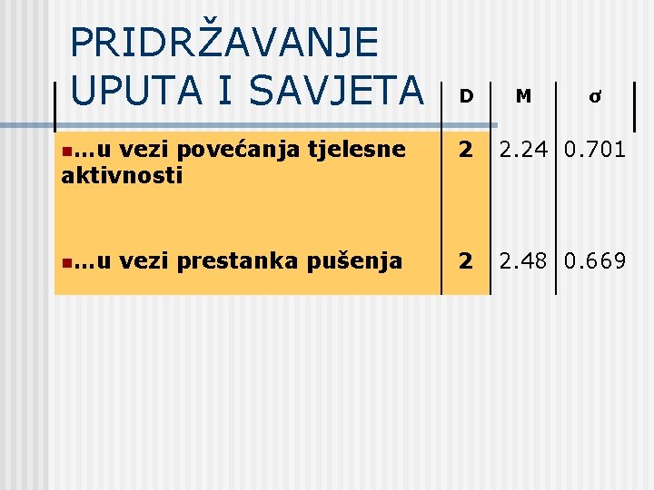 PRIDRŽAVANJE UPUTA I SAVJETA n…u D M ơ vezi povećanja tjelesne aktivnosti 2 2.