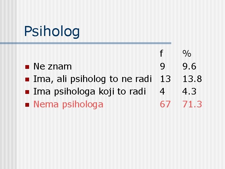 Psiholog n n f Ne znam 9 Ima, ali psiholog to ne radi 13