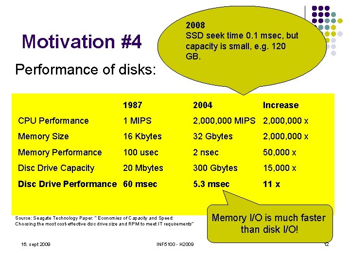 2008 SSD seek time 0. 1 msec, but capacity is small, e. g. 120