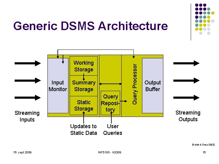 Working Storage Input Summary Monitor Storage Streaming Inputs Static Storage Updates to Static Data