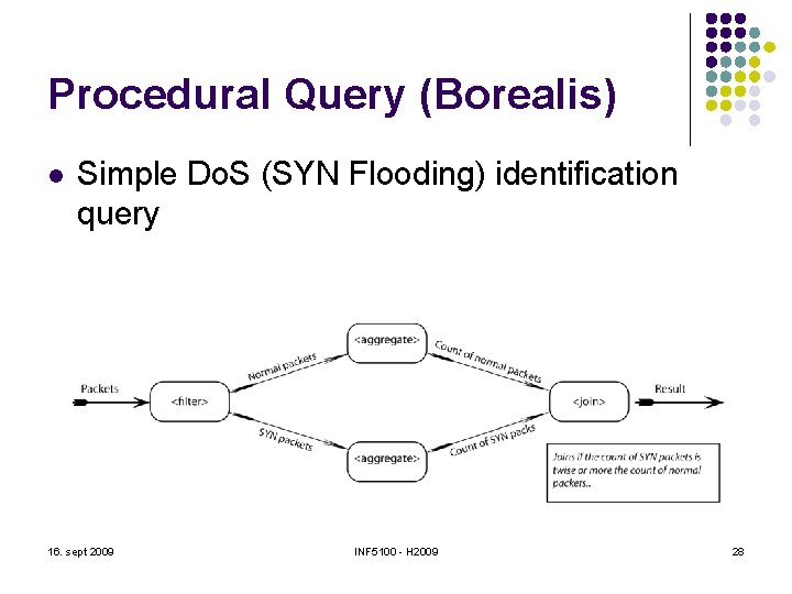 Procedural Query (Borealis) l Simple Do. S (SYN Flooding) identification query 16. sept 2009