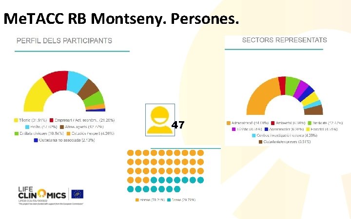 Me. TACC RB Montseny. Persones. 47 