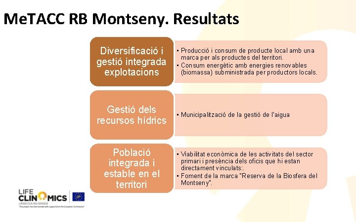 Me. TACC RB Montseny. Resultats Diversificació i gestió integrada explotacions • Producció i consum