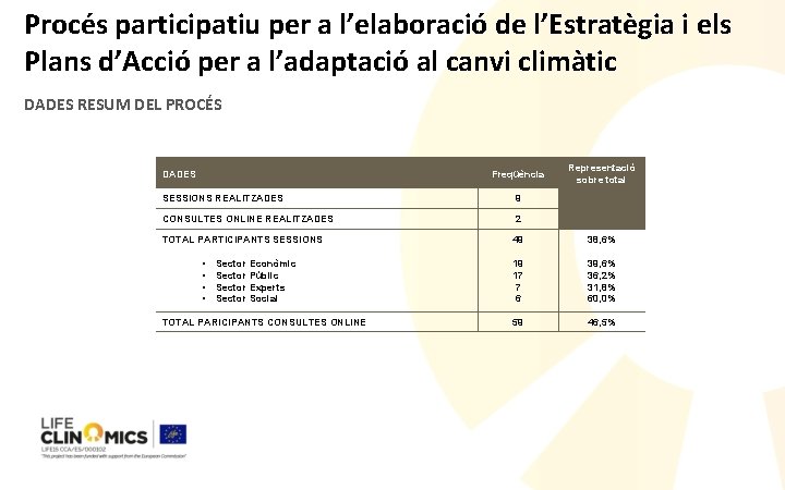 Procés participatiu per a l’elaboració de l’Estratègia i els Plans d’Acció per a l’adaptació